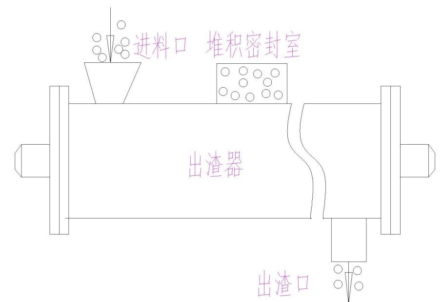 湖南奔驥環(huán)保能源科技有限責任公司,環(huán)保設(shè)備設(shè)計,垃圾處理設(shè)備,廢輪胎處理設(shè)備 