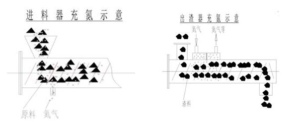 湖南奔驥環(huán)保能源科技有限責任公司,環(huán)保設(shè)備設(shè)計,垃圾處理設(shè)備,廢輪胎處理設(shè)備 